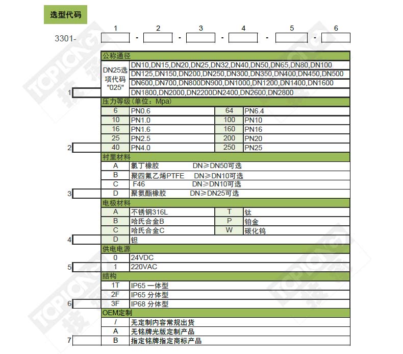 管道式电磁流量计_厂家_价格